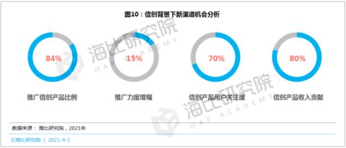 SaaS等數智化產品呼喚新渠道 數字內容制作服務的機遇與挑戰